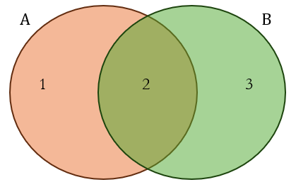 Abjuring Double Counting – Acutely Obtuse