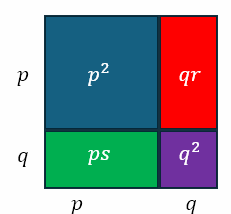 Primer to Complex Numbers