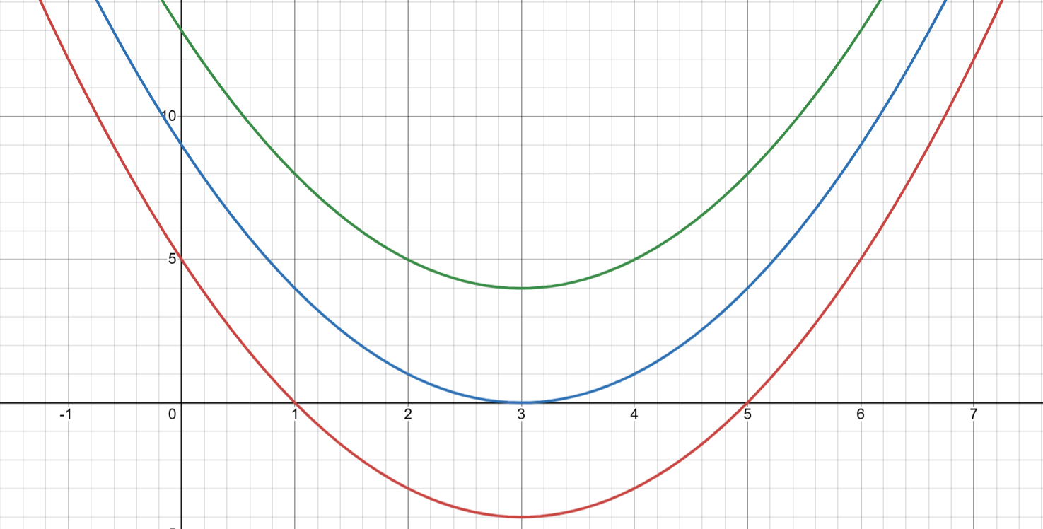 Obtuse Numbers A New Kind of Number? – Acutely Obtuse