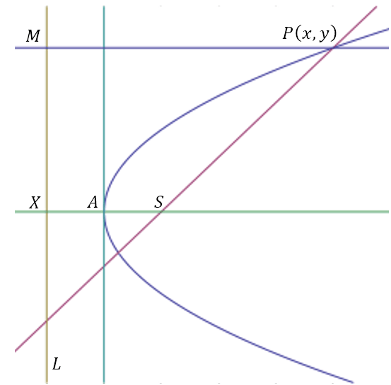 Mathematical Parables
