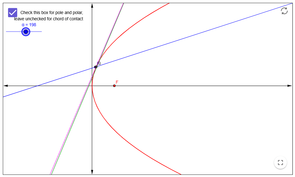 Contacting Parabolic Polarity